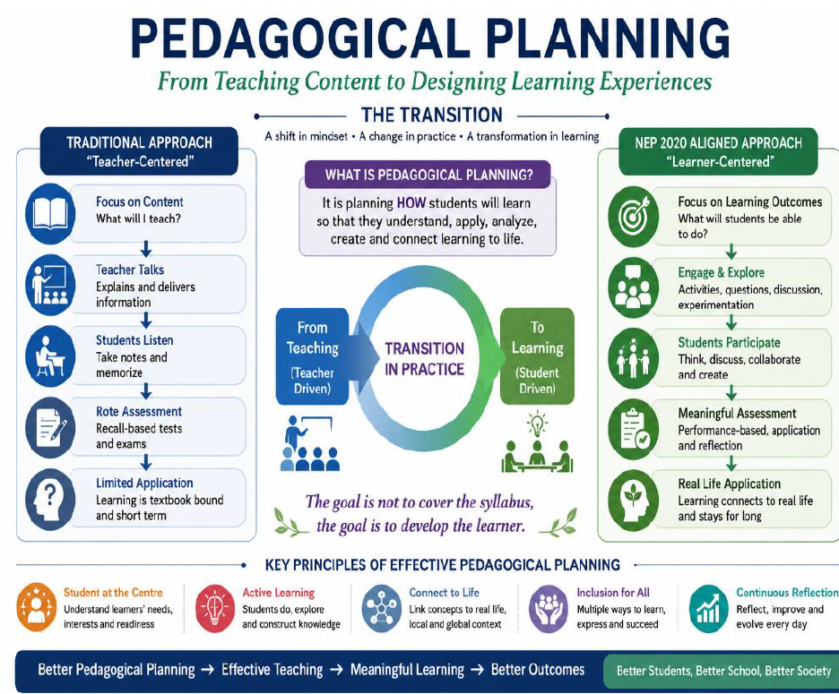 Transformative Pedagogical Leadership: From Vision to  Classroom Practice